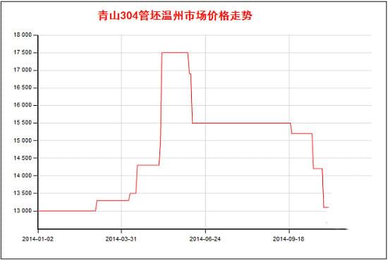 佛山市永穗不锈钢有限公司
