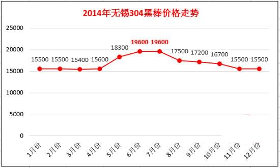 佛山市永穗不锈钢有限公司