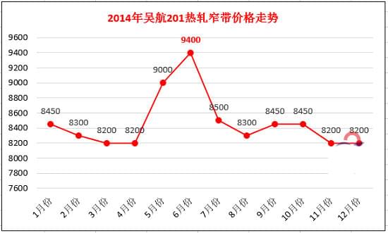 佛山市永穗不锈钢有限公司