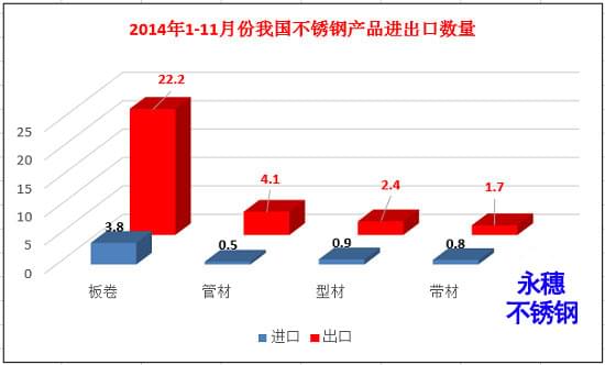 佛山市永穗不锈钢有限公司
