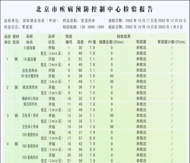 北京市疾病预防控制中心报告.jpg